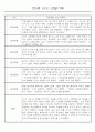만3세 관찰일지 136Page (모든계절 사용가능 관찰일지) 12페이지
