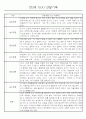 만3세 관찰일지 136Page (모든계절 사용가능 관찰일지) 13페이지