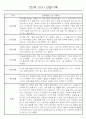 만3세 관찰일지 136Page (모든계절 사용가능 관찰일지) 15페이지