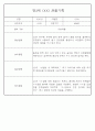 만3세 관찰일지 136Page (모든계절 사용가능 관찰일지) 18페이지