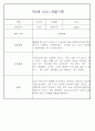 만3세 관찰일지 136Page (모든계절 사용가능 관찰일지) 21페이지