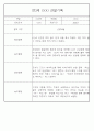 만3세 관찰일지 136Page (모든계절 사용가능 관찰일지) 22페이지