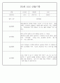 만3세 관찰일지 136Page (모든계절 사용가능 관찰일지) 24페이지