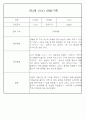 만3세 관찰일지 136Page (모든계절 사용가능 관찰일지) 25페이지