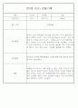 만3세 관찰일지 136Page (모든계절 사용가능 관찰일지) 27페이지