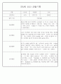 만3세 관찰일지 136Page (모든계절 사용가능 관찰일지) 28페이지