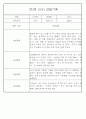 만3세 관찰일지 136Page (모든계절 사용가능 관찰일지) 30페이지