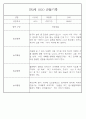 만3세 관찰일지 136Page (모든계절 사용가능 관찰일지) 32페이지