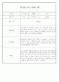 만3세 관찰일지 136Page (모든계절 사용가능 관찰일지) 33페이지