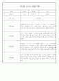 만3세 관찰일지 136Page (모든계절 사용가능 관찰일지) 34페이지