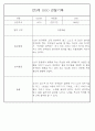 만3세 관찰일지 136Page (모든계절 사용가능 관찰일지) 35페이지