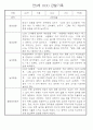 만3세 관찰일지 136Page (모든계절 사용가능 관찰일지) 37페이지