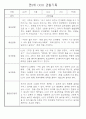 만3세 관찰일지 136Page (모든계절 사용가능 관찰일지) 47페이지