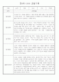 만3세 관찰일지 136Page (모든계절 사용가능 관찰일지) 48페이지