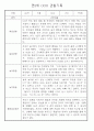 만3세 관찰일지 136Page (모든계절 사용가능 관찰일지) 53페이지