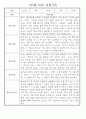 만3세 관찰일지 136Page (모든계절 사용가능 관찰일지) 60페이지