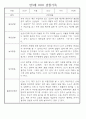 만3세 관찰일지 136Page (모든계절 사용가능 관찰일지) 62페이지