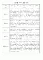 만3세 관찰일지 136Page (모든계절 사용가능 관찰일지) 64페이지