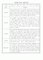 만3세 관찰일지 136Page (모든계절 사용가능 관찰일지) 65페이지