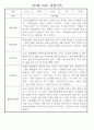 만3세 관찰일지 136Page (모든계절 사용가능 관찰일지) 67페이지