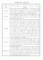 만3세 관찰일지 136Page (모든계절 사용가능 관찰일지) 68페이지