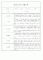 만3세 관찰일지 136Page (모든계절 사용가능 관찰일지) 71페이지