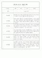 만3세 관찰일지 136Page (모든계절 사용가능 관찰일지) 72페이지