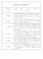 만3세 관찰일지 136Page (모든계절 사용가능 관찰일지) 75페이지