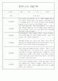 만3세 관찰일지 136Page (모든계절 사용가능 관찰일지) 76페이지