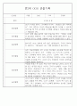 만3세 관찰일지 136Page (모든계절 사용가능 관찰일지) 77페이지