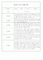 만3세 관찰일지 136Page (모든계절 사용가능 관찰일지) 78페이지
