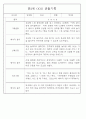 만3세 관찰일지 136Page (모든계절 사용가능 관찰일지) 79페이지