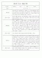 만3세 관찰일지 136Page (모든계절 사용가능 관찰일지) 81페이지