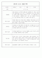 만3세 관찰일지 136Page (모든계절 사용가능 관찰일지) 82페이지