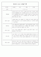 만3세 관찰일지 136Page (모든계절 사용가능 관찰일지) 83페이지