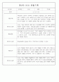 만3세 관찰일지 136Page (모든계절 사용가능 관찰일지) 84페이지