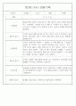 만3세 관찰일지 136Page (모든계절 사용가능 관찰일지) 87페이지