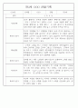 만3세 관찰일지 136Page (모든계절 사용가능 관찰일지) 88페이지
