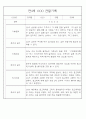 만3세 관찰일지 136Page (모든계절 사용가능 관찰일지) 89페이지