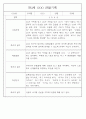 만3세 관찰일지 136Page (모든계절 사용가능 관찰일지) 90페이지
