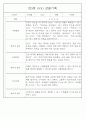 만3세 관찰일지 136Page (모든계절 사용가능 관찰일지) 93페이지