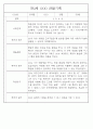 만3세 관찰일지 136Page (모든계절 사용가능 관찰일지) 94페이지