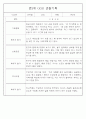 만3세 관찰일지 136Page (모든계절 사용가능 관찰일지) 97페이지