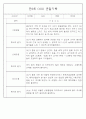 만3세 관찰일지 136Page (모든계절 사용가능 관찰일지) 99페이지