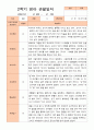 만1세 1년  3- 다음해 2월 관찰일지 10명 20p 12페이지