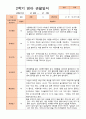 만1세 1년  3- 다음해 2월 관찰일지 10명 20p 15페이지