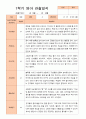 만2세 1년 3-다음해 2월 관찰일지 10명 20p 7페이지