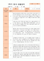 만2세 1년 3-다음해 2월 관찰일지 10명 20p 8페이지