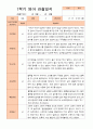 만2세 1년 3-다음해 2월 관찰일지 10명 20p 10페이지
