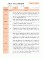 만2세 1년 3-다음해 2월 관찰일지 10명 20p 16페이지